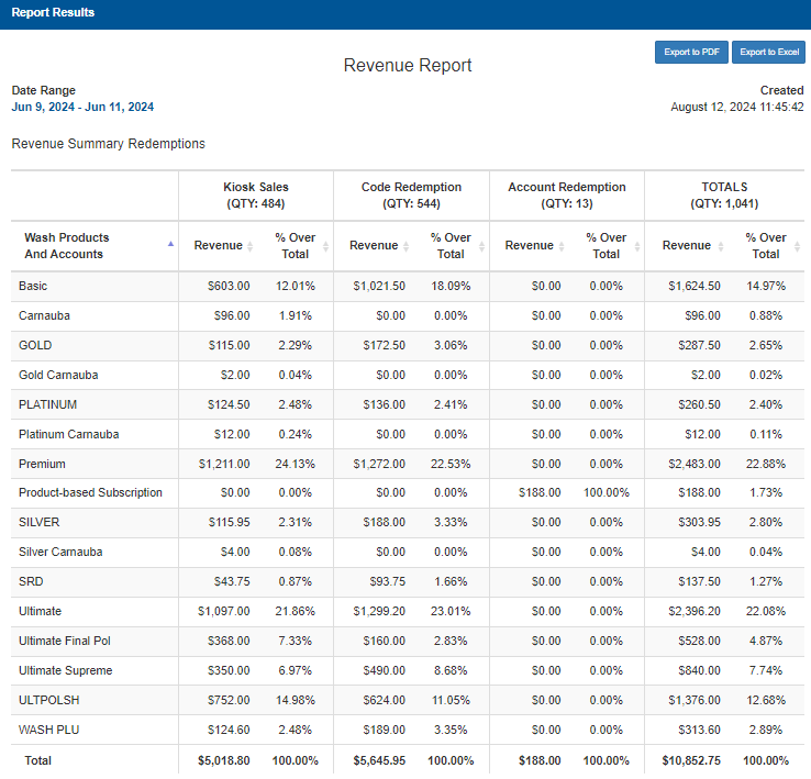 A screenshot of a report
Description automatically generated